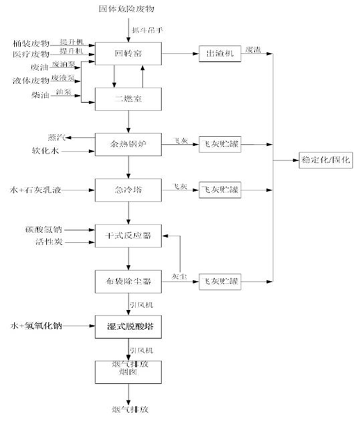 婁底市浩天環(huán)保科技有限公司,婁底危險廢物經營,環(huán)保技術開發(fā)及咨詢推廣,環(huán)境設施建設,危險廢物運營管理